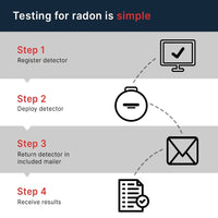 Radon lab test - Most Accurate Short Term Radon Test Kit for Homes